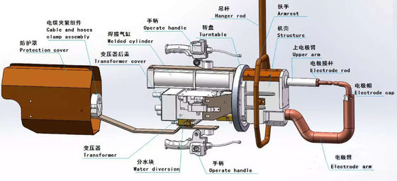 Hand Held 1300mm Portable Spot Welding Machine 360 Degree Rotating